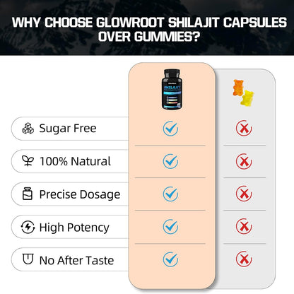 Glowroot Vitality Capsules